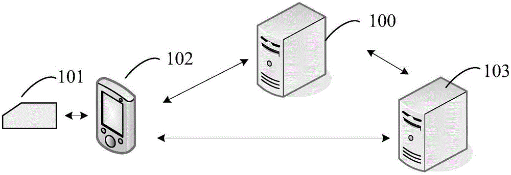 Method and device for verifying reliability of identity of financial card user