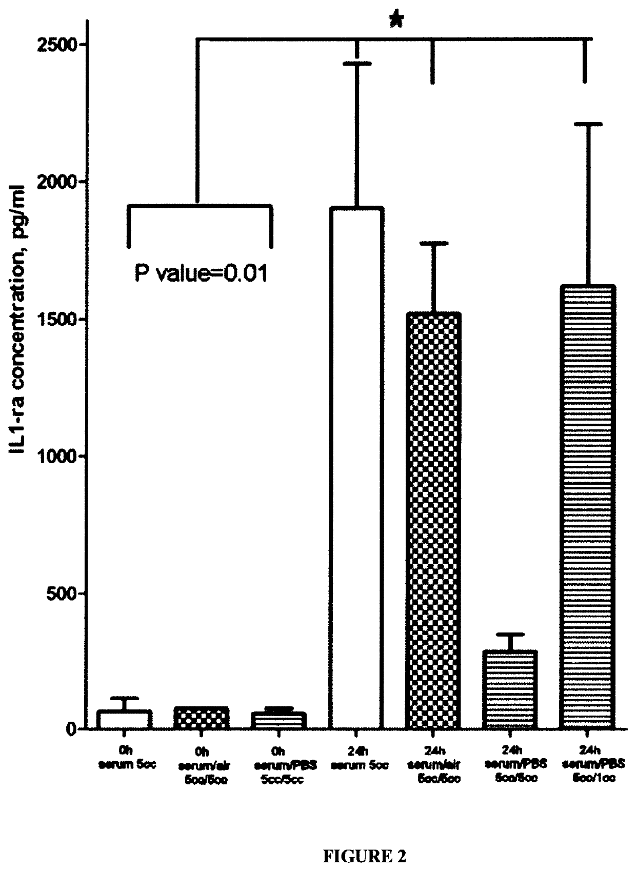 Method and composition for producing enhanced anti-inflammatory/ anti-catabolic and regenerative agents from autologous physiological fluid