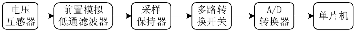 An Adaptive Filtering Algorithm Based on State Recognition for Relay Protection