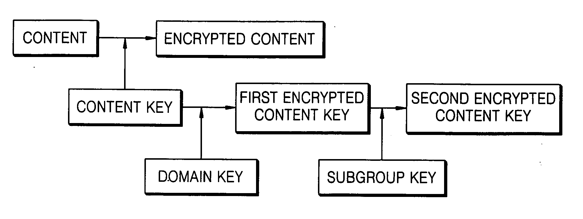 Method of controlling content access and method of obtaining content key using the same