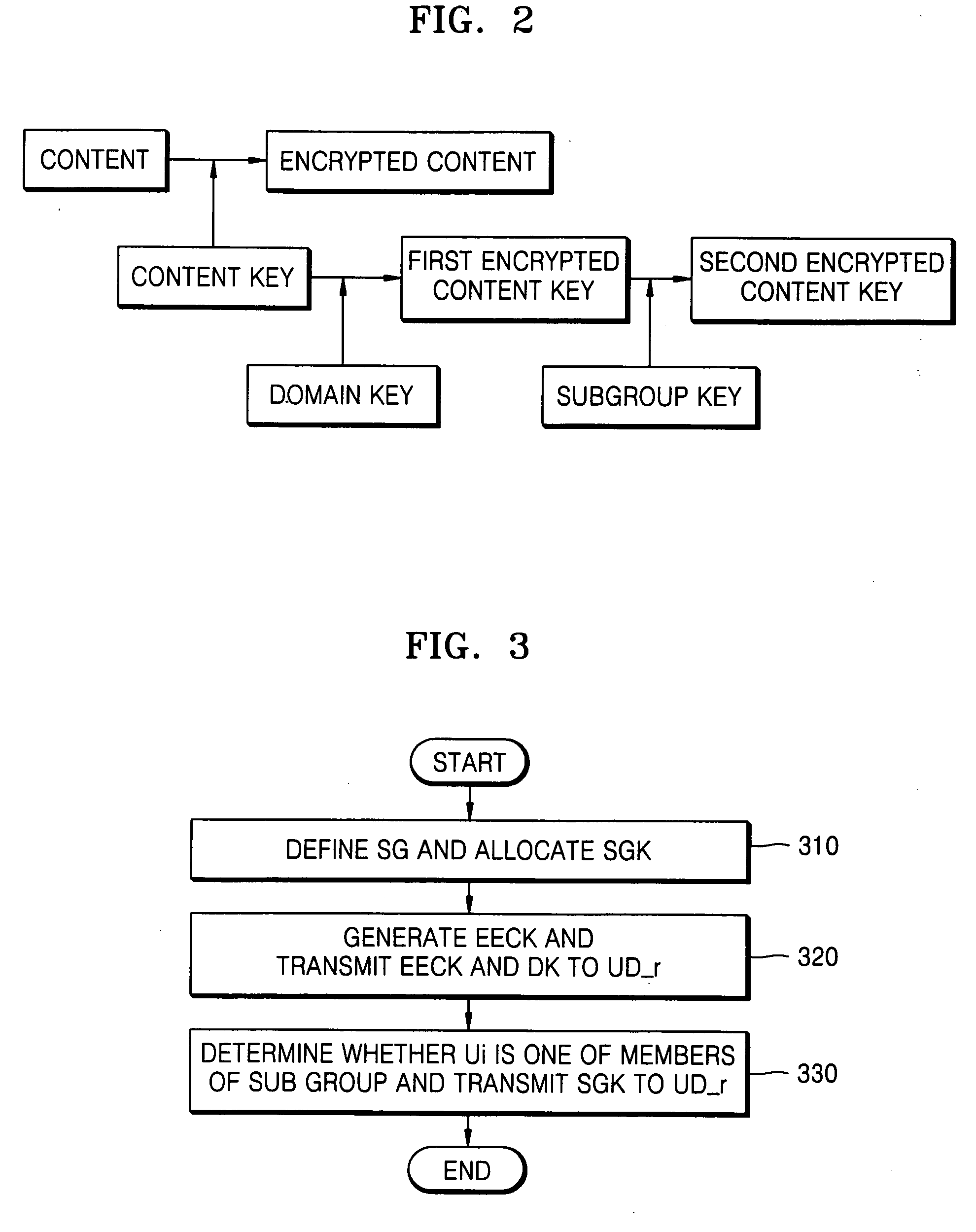 Method of controlling content access and method of obtaining content key using the same