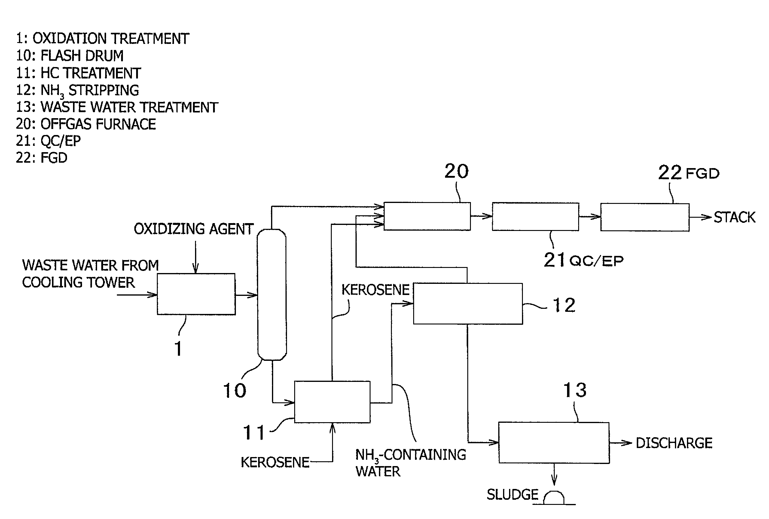 Mercury removal system and method