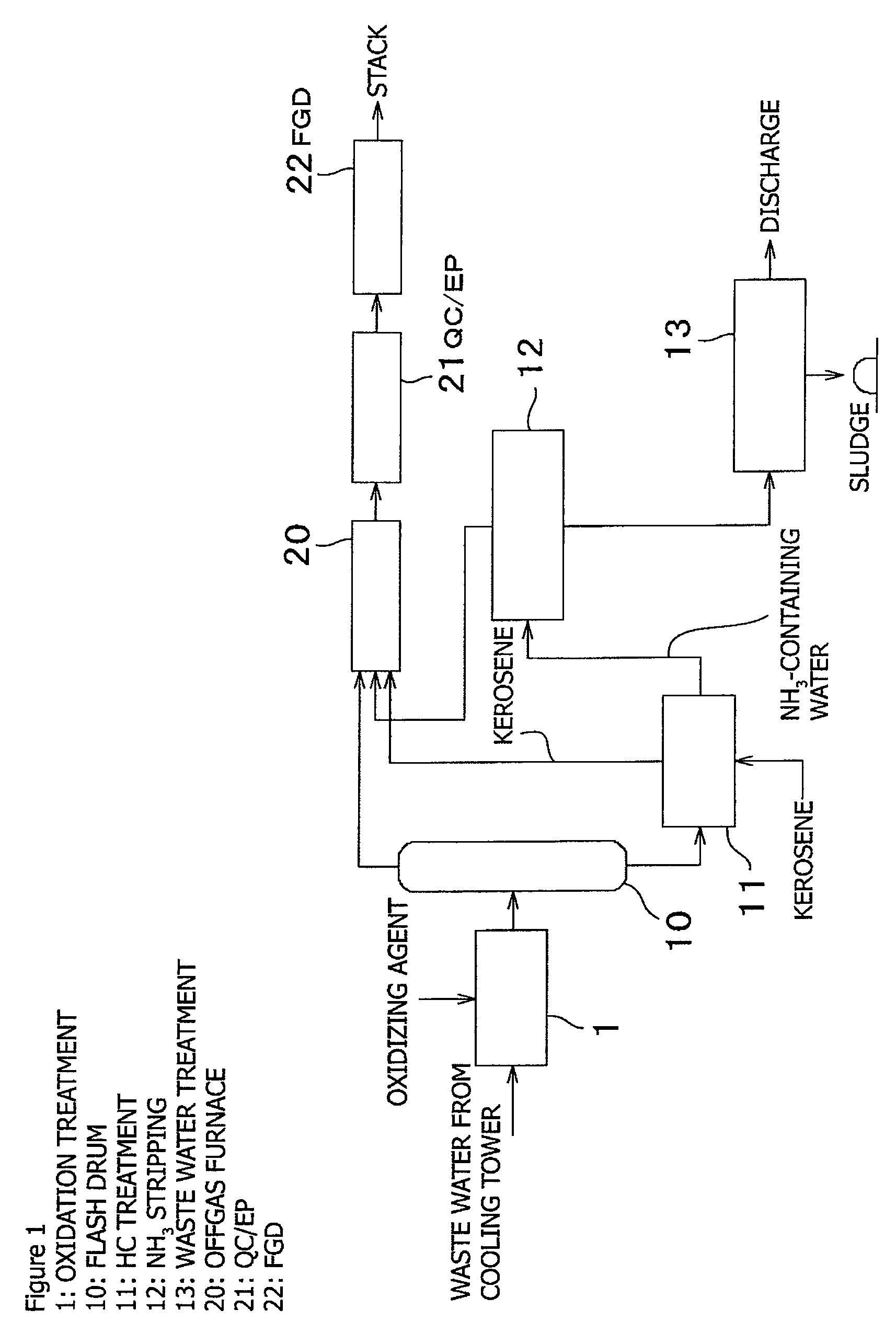 Mercury removal system and method