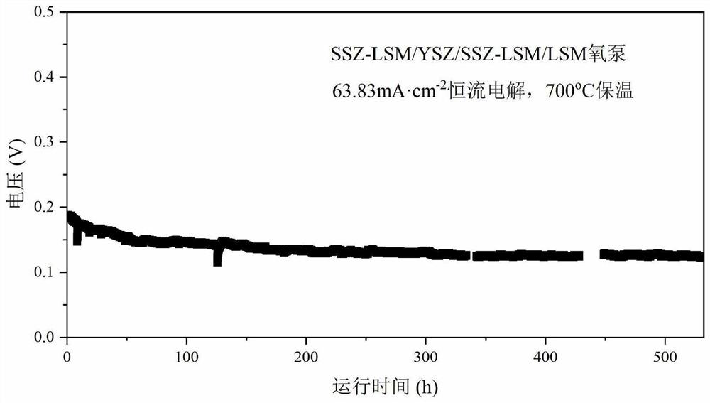 Tubular high-temperature solid oxide oxygen permeation membrane and preparation method thereof