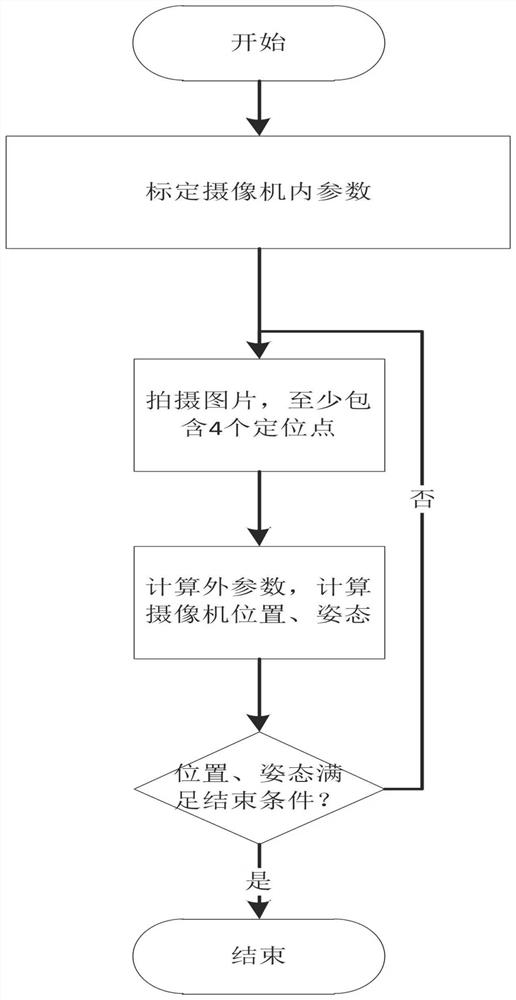 Camera Attitude Correction Method Based on Pinhole Camera Model