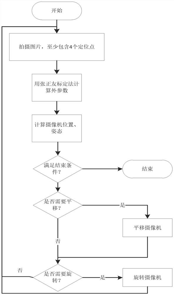 Camera Attitude Correction Method Based on Pinhole Camera Model