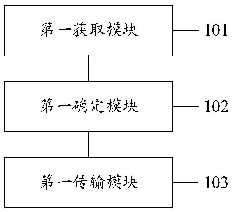 Data processing method, system and equipment and computer readable storage medium