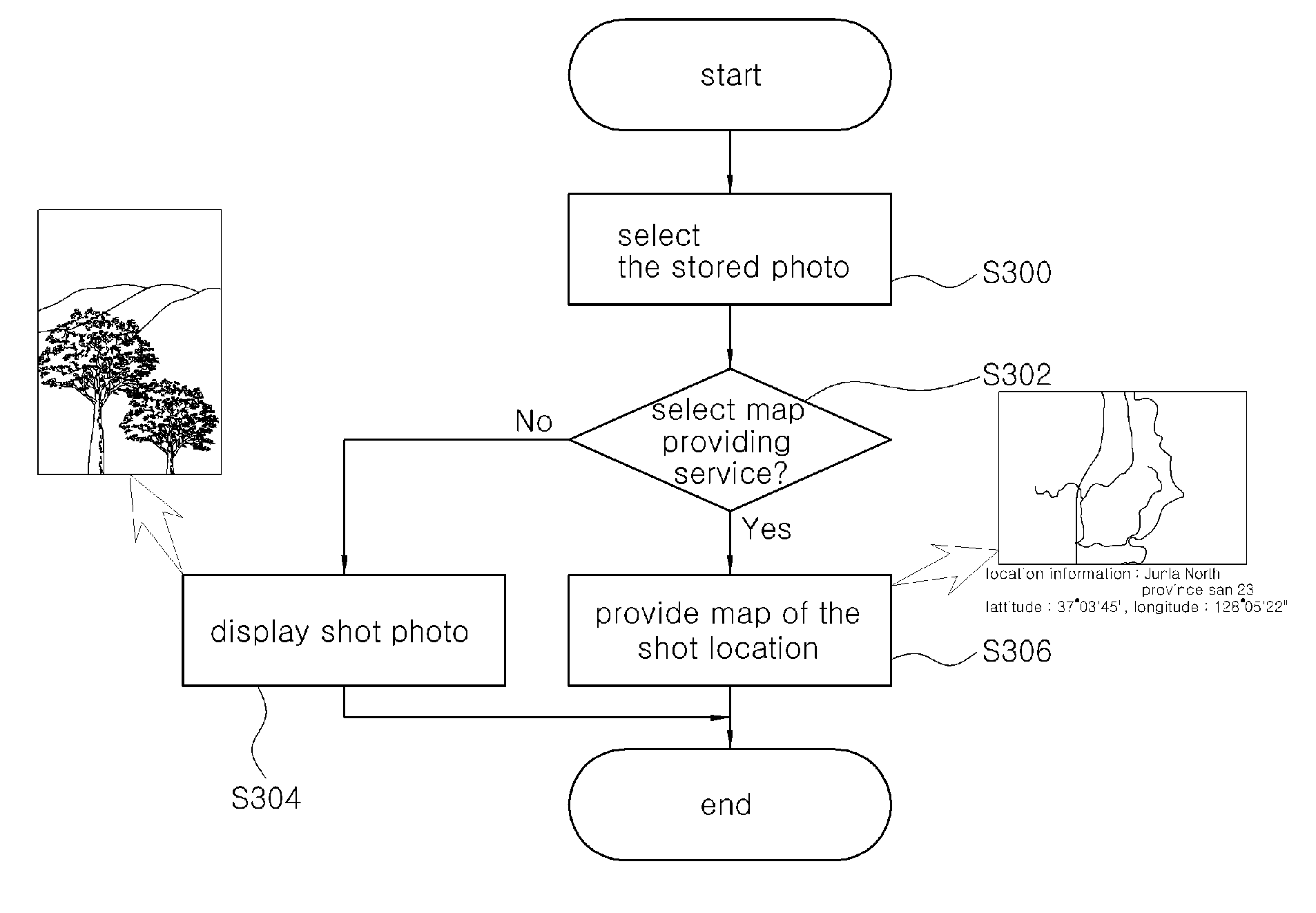Location-Based Service Method and System Using Location Data Included in Image Data
