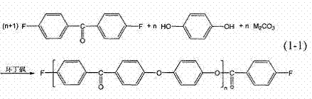 Polyether-ether-ketone resin as well as preparation method and application thereof