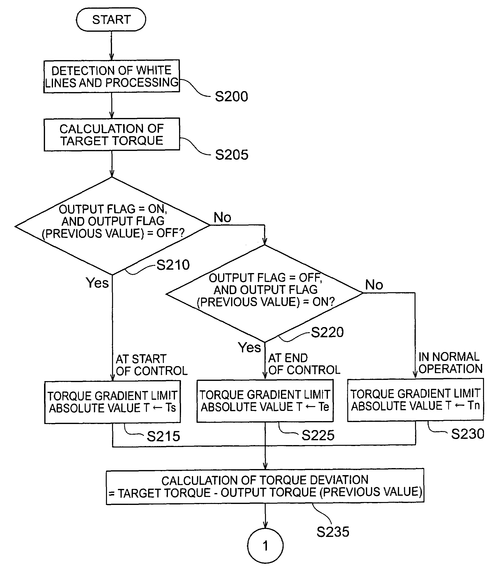 Driving support system and method