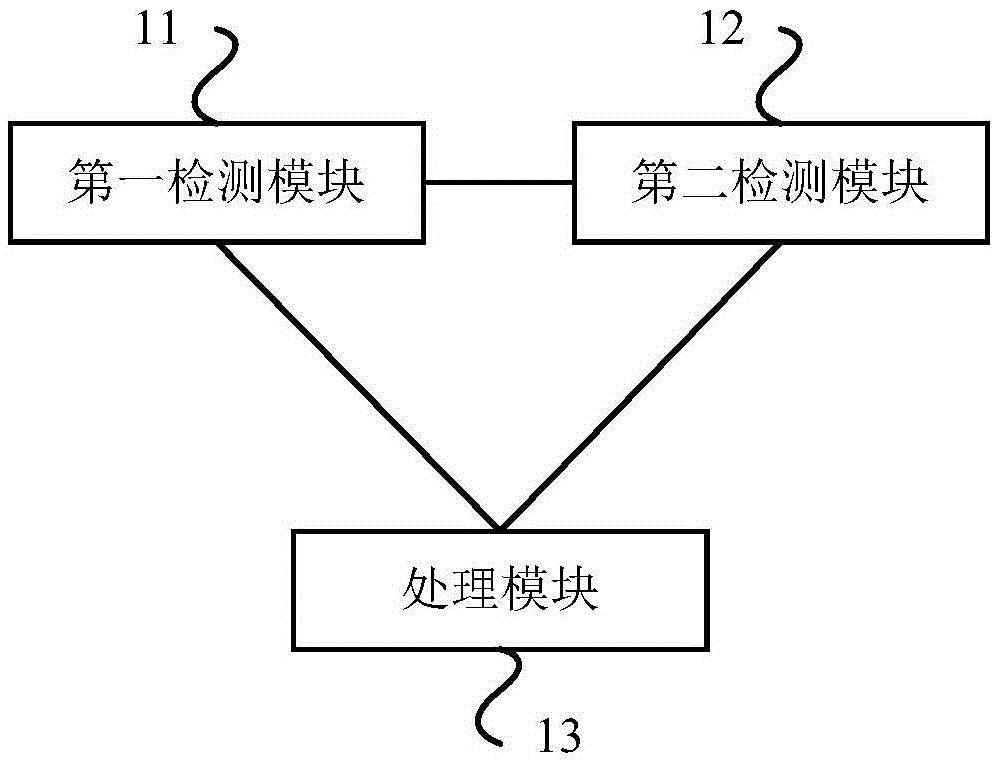 Single-hand control method and device of user interface and terminal device