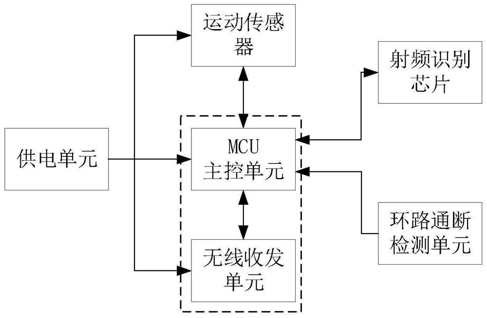 Electronic tag based on motion sensor and radio frequency identification technology and energy saving method of electronic tag