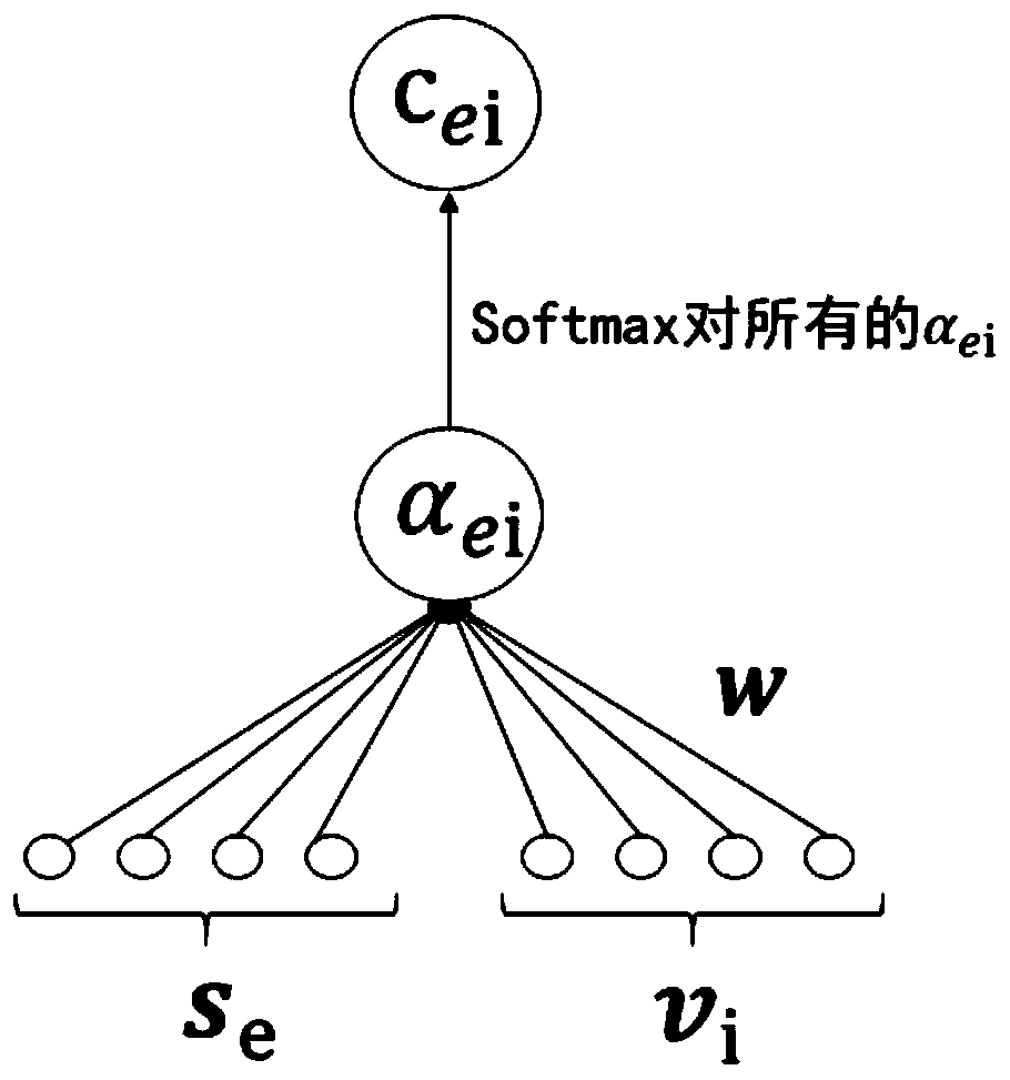 Knowledge graph entity semantic space embedding method based on graph second-order similarity