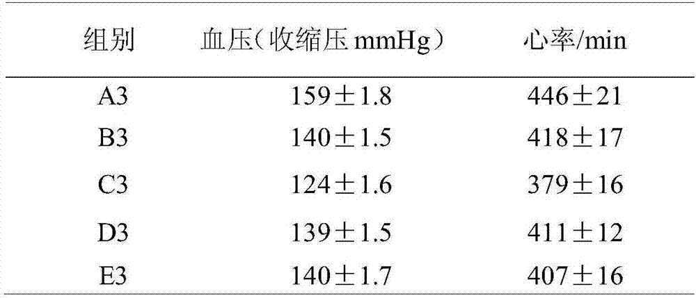 Preparation method of composition for reducing blood pressure and blood fat