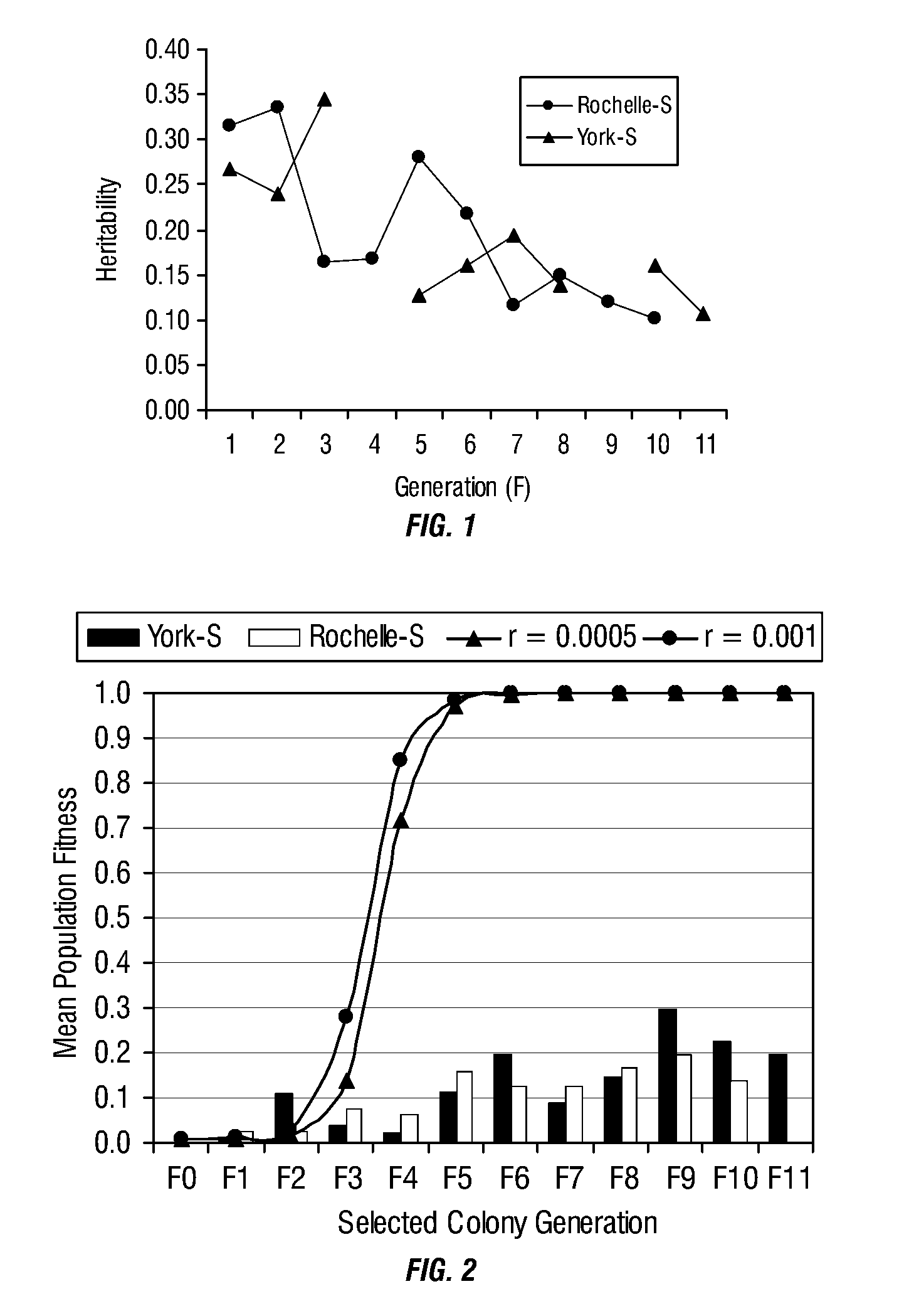 Laboratory-selected colonies of western corn rootworm with increased tolerance to maize containing event das-59122-7 and methods of use