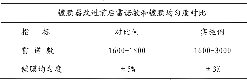 Online film coating device for float glass