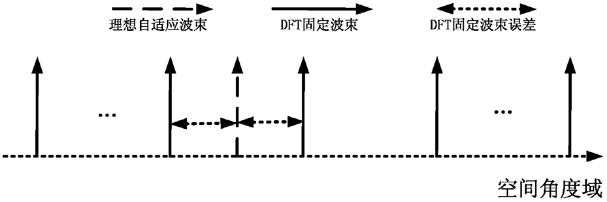 Channel estimation method and related device