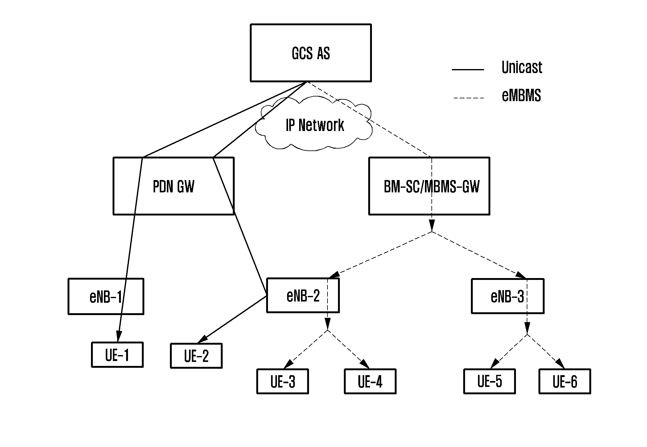 Method and apparatus for radio resources management