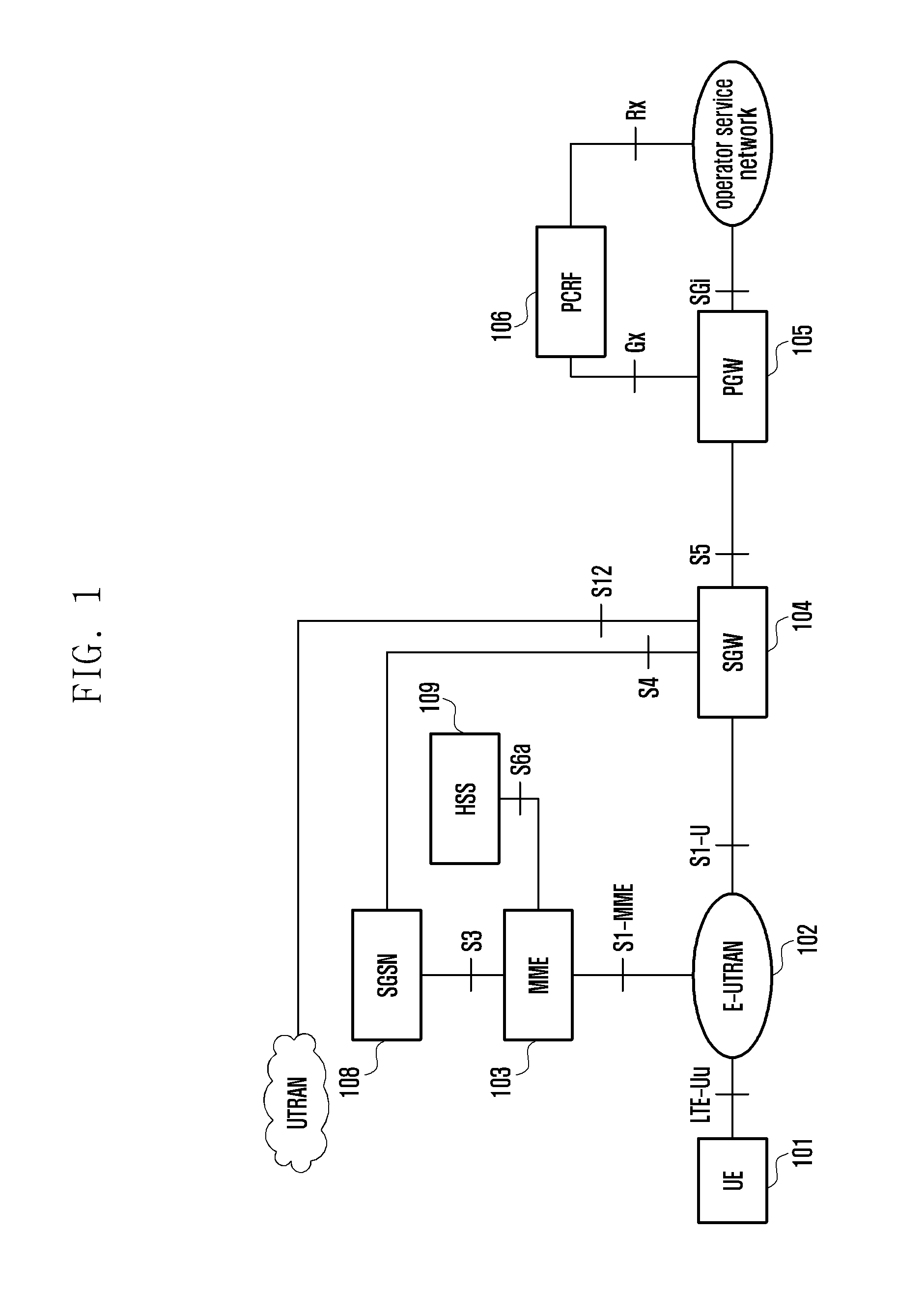 Method and apparatus for radio resources management