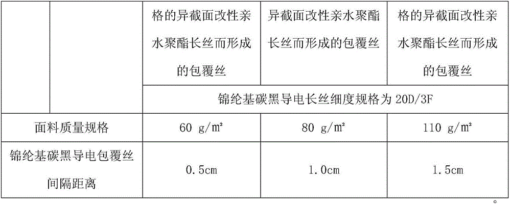 Surgical gown fabric and production technology thereof
