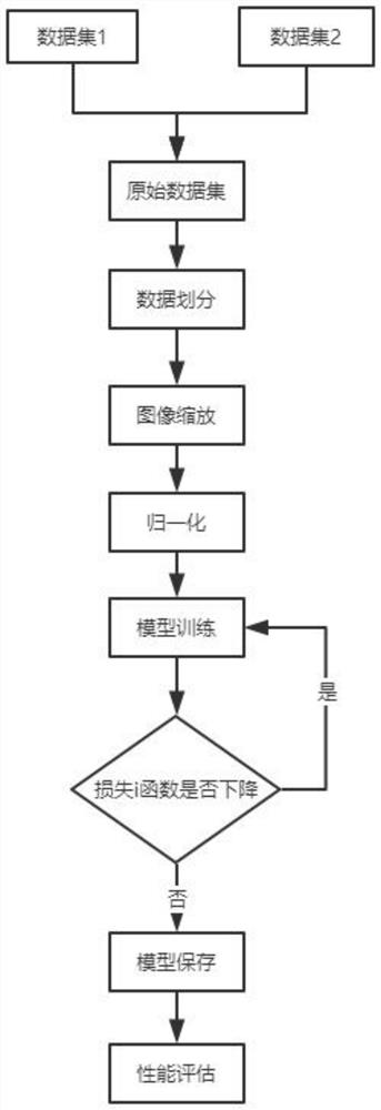 Semantic segmentation method for unmanned aerial vehicle aerial video based on UVid-Net