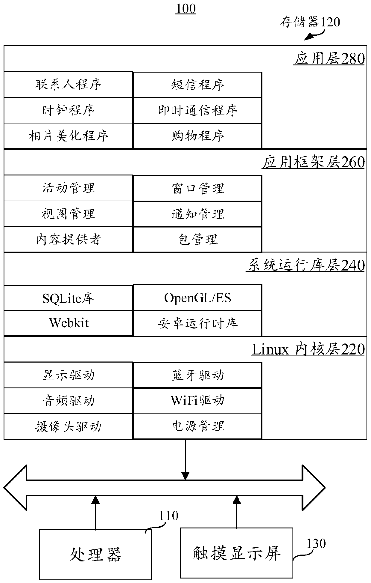 Information display method and device, terminal and storage medium