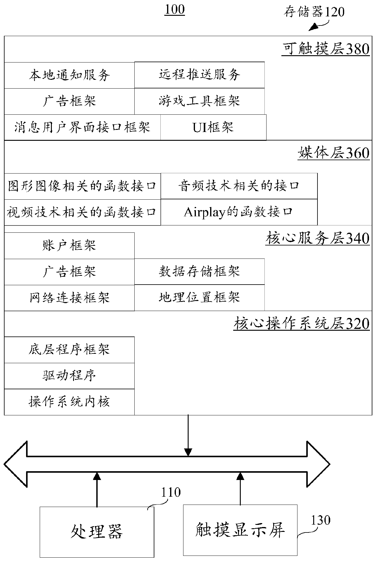 Information display method and device, terminal and storage medium