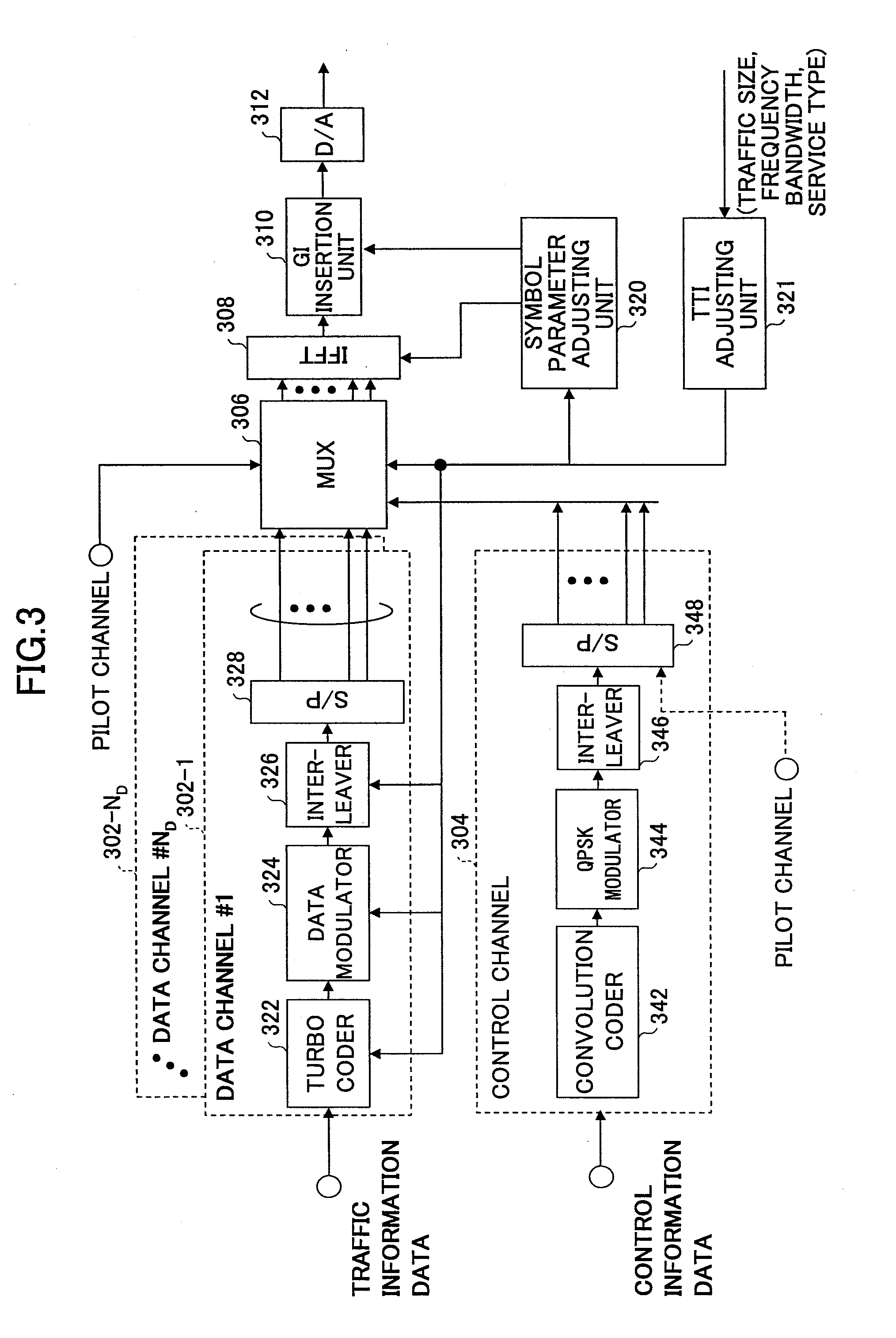 Apparatus for generating a set of radio parameters, a transmitter and a receiver
