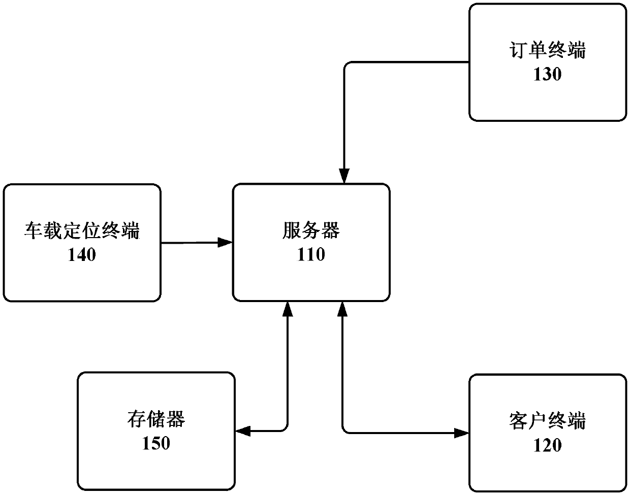 Positioning system based positioning method and device employing frequency band combination, and cargo real time positioning method executed by server