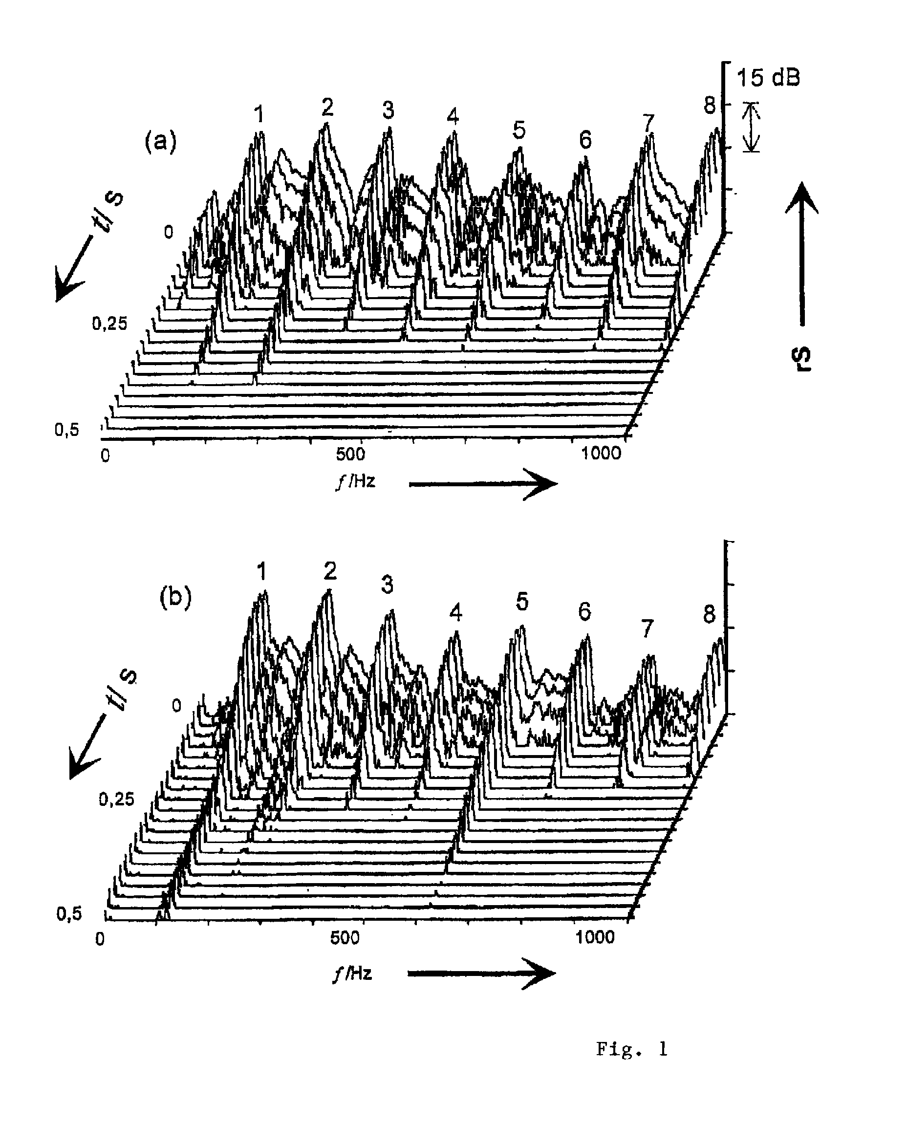 Pianoforte instrument exhibiting an additional delivery of energy into the sound board, and method for influencing the sound of a pianoforte instrument