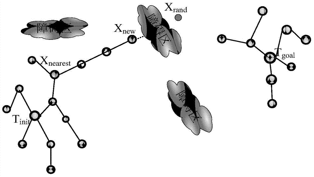 A new method for crane hoisting action planning