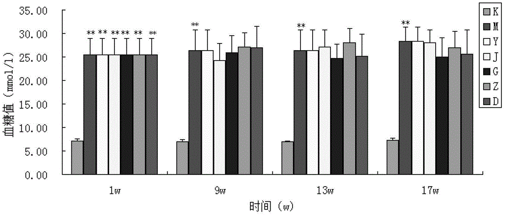 Traditional Chinese medicine for treating diabetic nephropathy and preparation method thereof