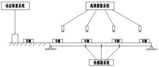 Bridge load testing method