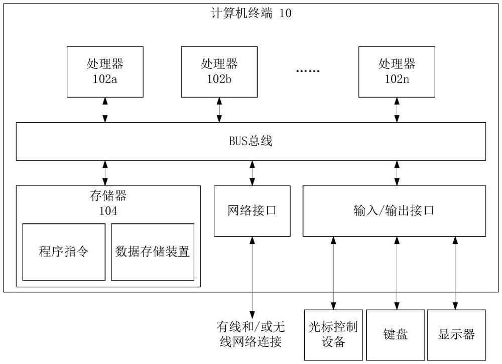 Image labeling method and device, nonvolatile storage medium and computer equipment