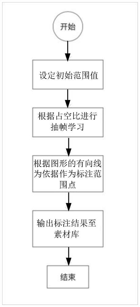 Image labeling method and device, nonvolatile storage medium and computer equipment