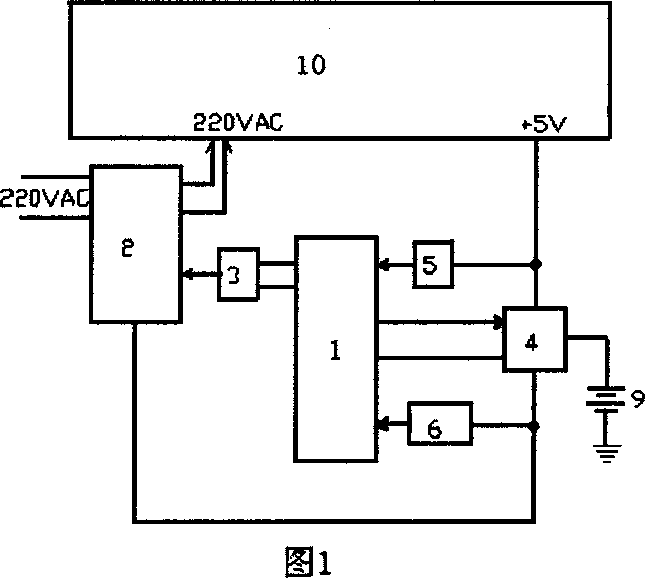 Activation based zero power consumption standby power control device