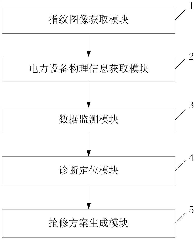 Power system fault first-aid repair method and system