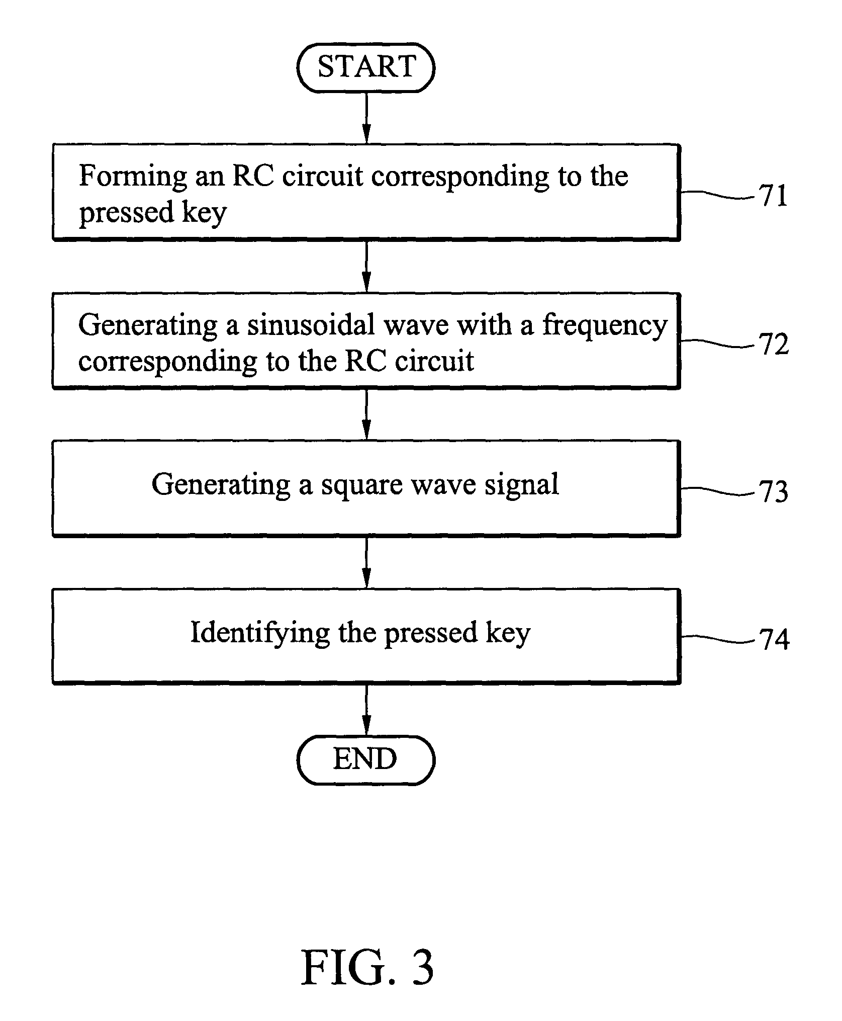 Apparatus for data input and key detection method thereof