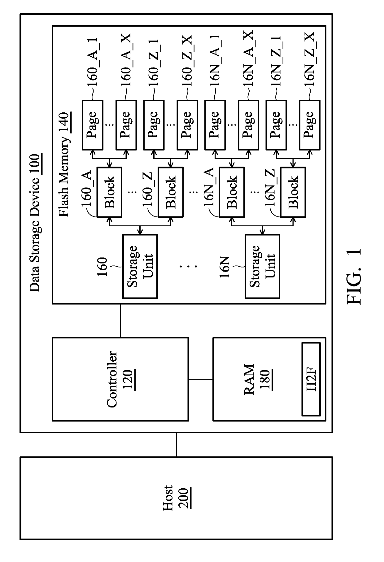 Data storage device and data storage method for dynamically executing a garbage-collection process