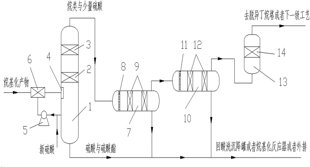 Alkylation product desulphurization and deacidifying method and device