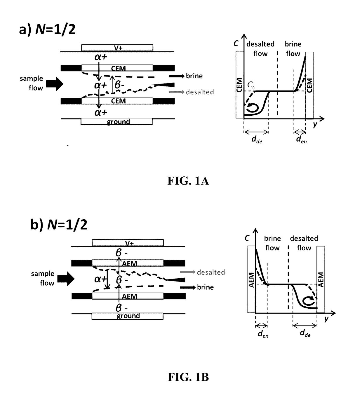 Ion Concentration Polarization-Electrocoagulation Hybrid Water Treatment System