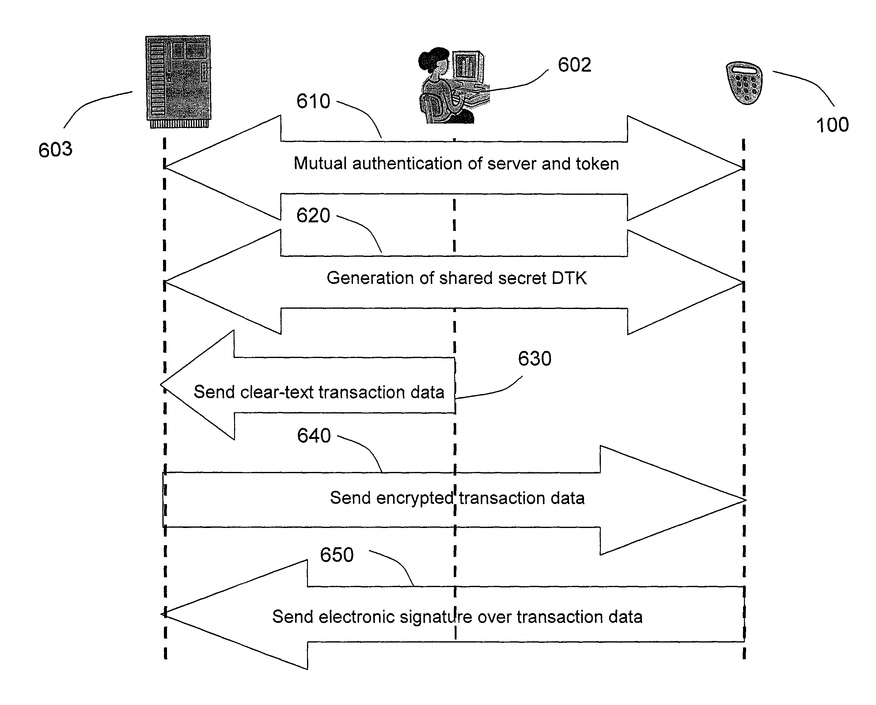 Strong authentication token generating one-time passwords and signatures upon server credential verification