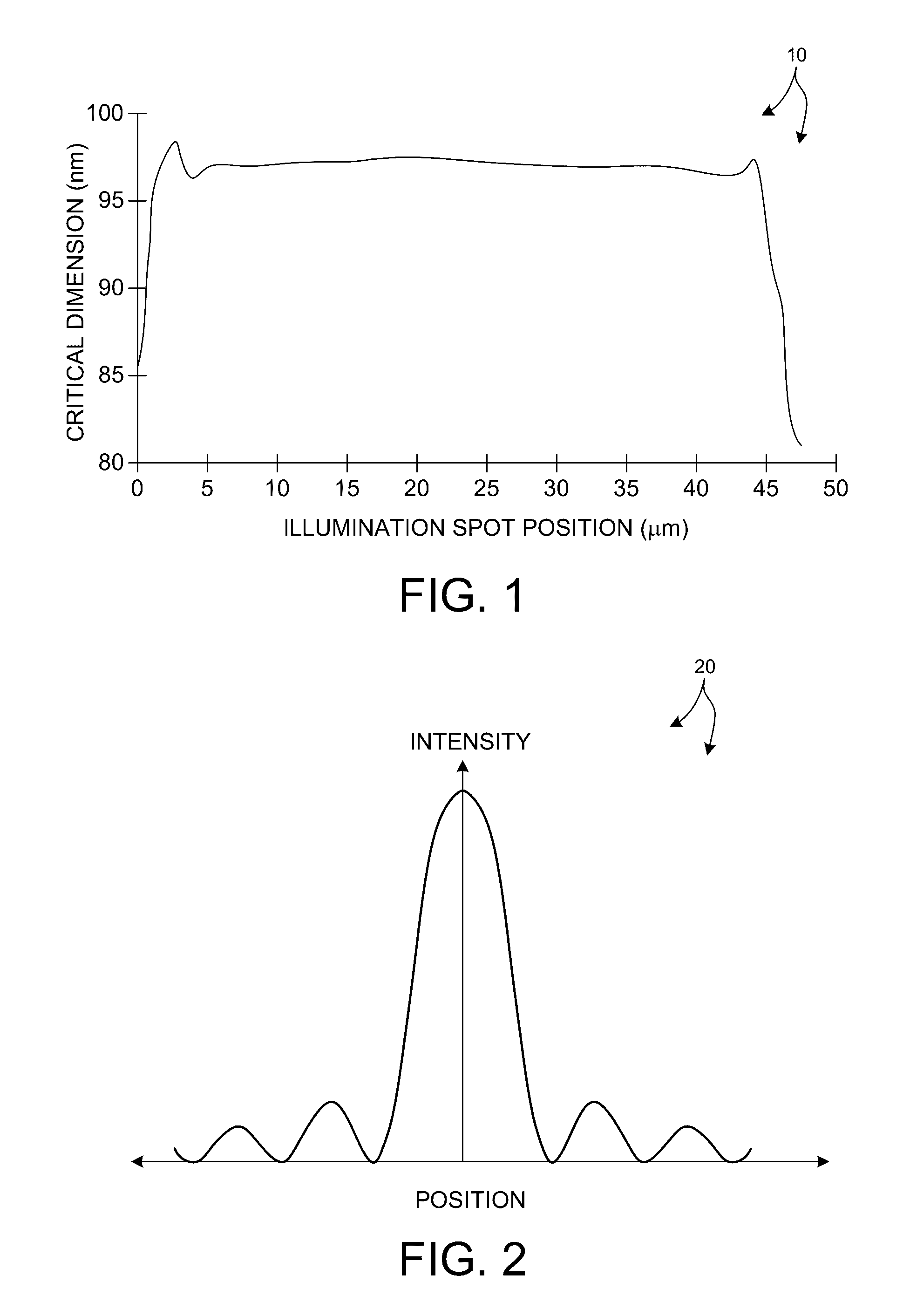 Optical Metrology With Small Illumination Spot Size