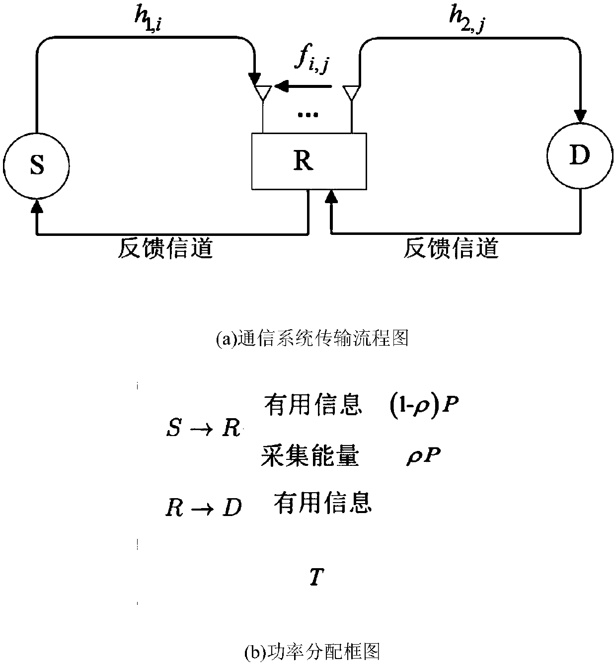 Adaptive Antenna Selection Transmission Method for Full-duplex Energy Harvesting Relay