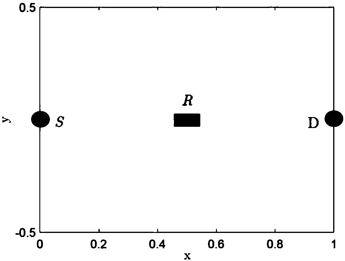 Adaptive Antenna Selection Transmission Method for Full-duplex Energy Harvesting Relay