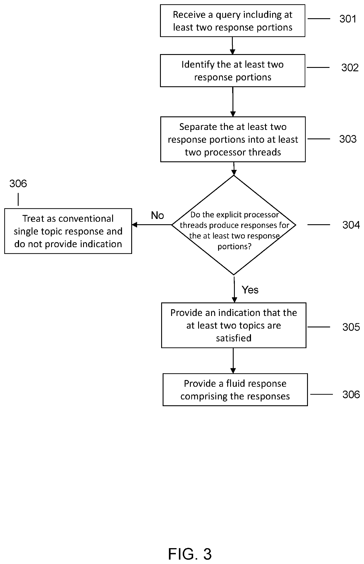 Query having multiple response portions