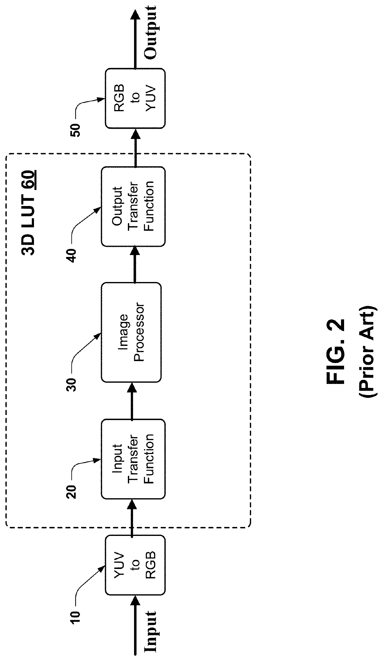System and method for image format conversion using 3D lookup table approximation