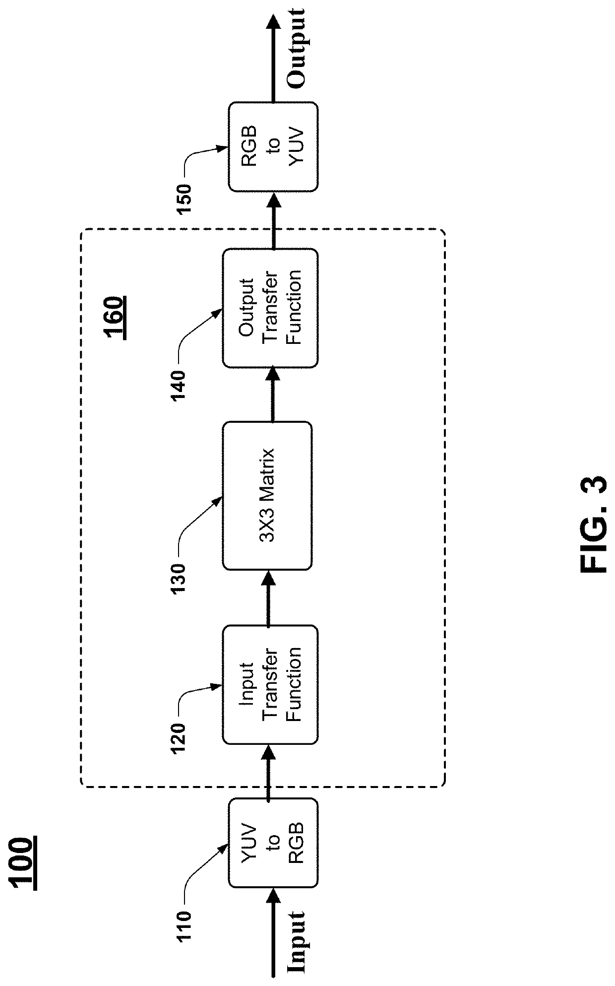 System and method for image format conversion using 3D lookup table approximation