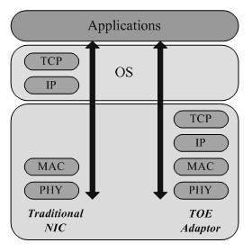 Web access cloud architecture and access method