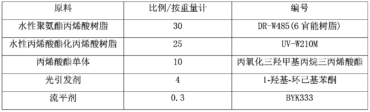 A water-based UV-curable bmc high temperature resistant coating